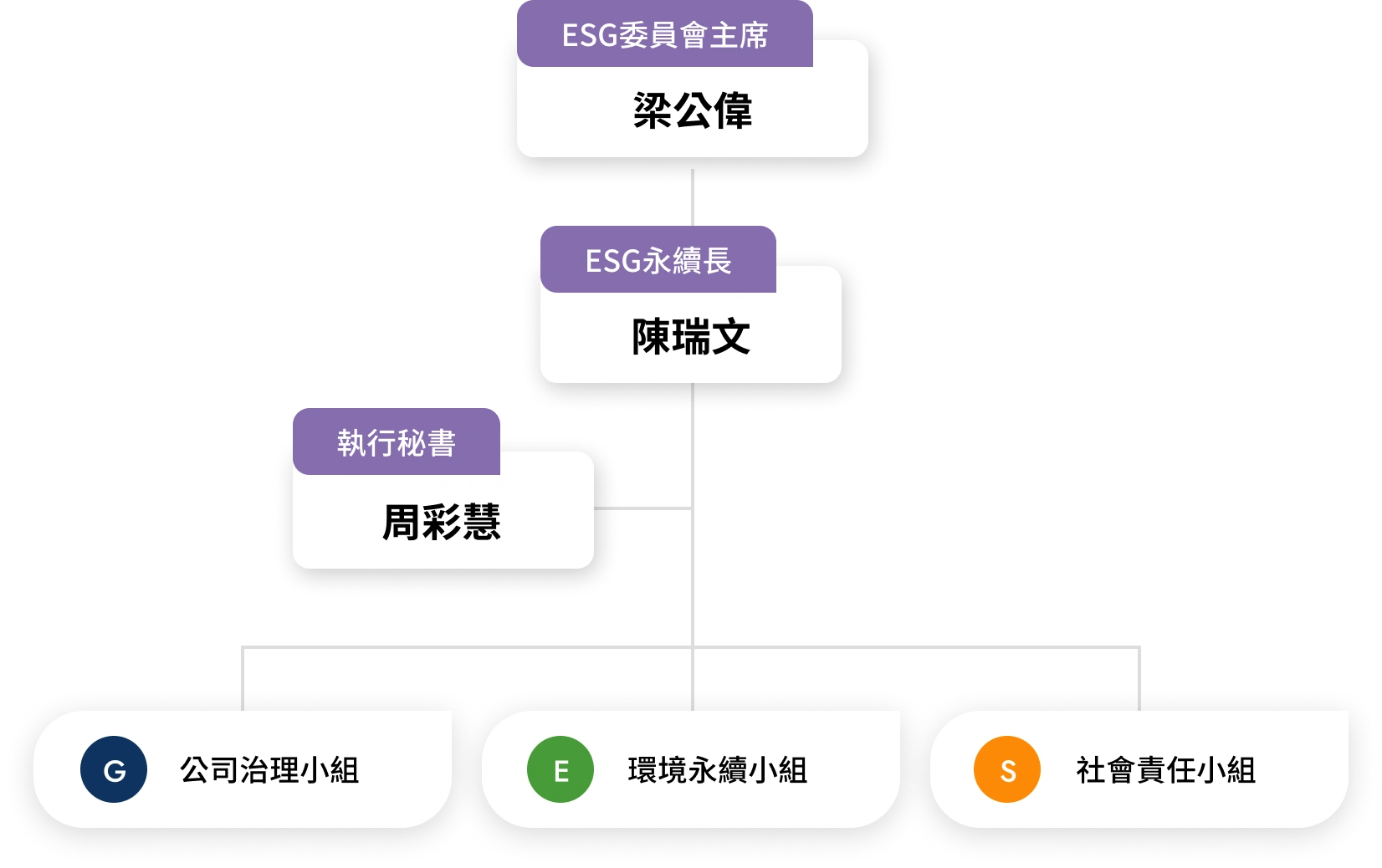 企業永續發展中心