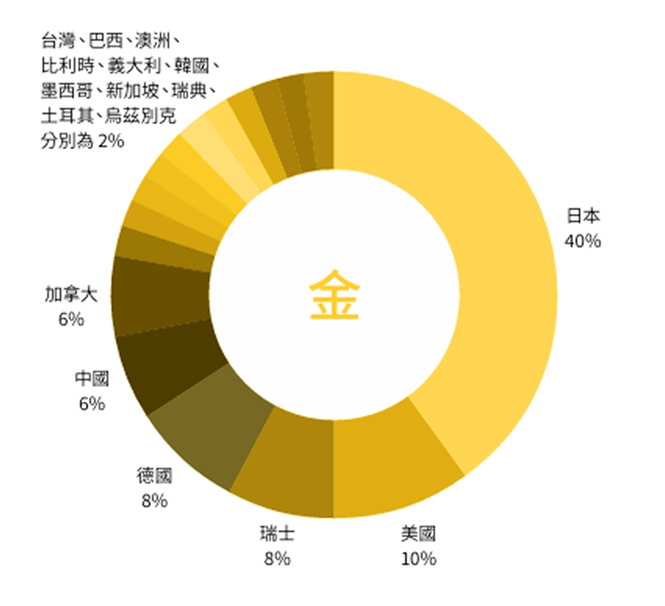 奕力科技股份有限公司